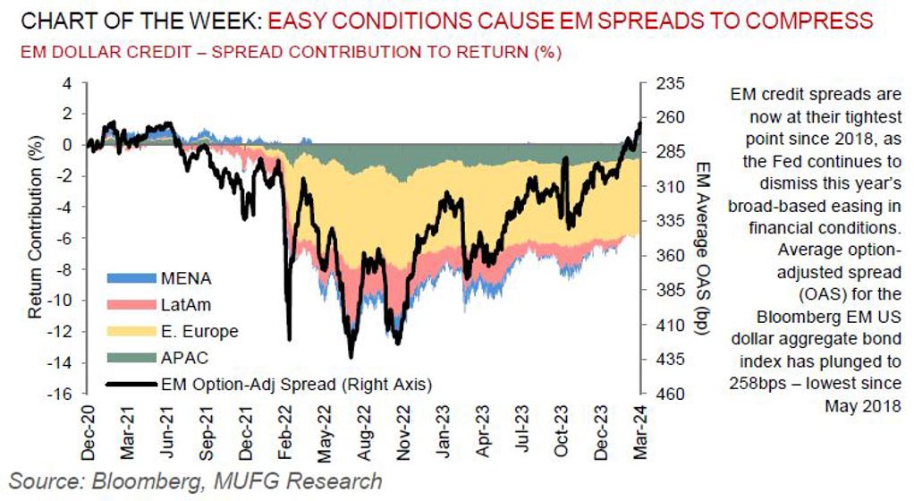 EM Weekly 29 April 2024