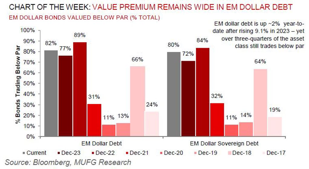 EM Weekly 20 May 2024