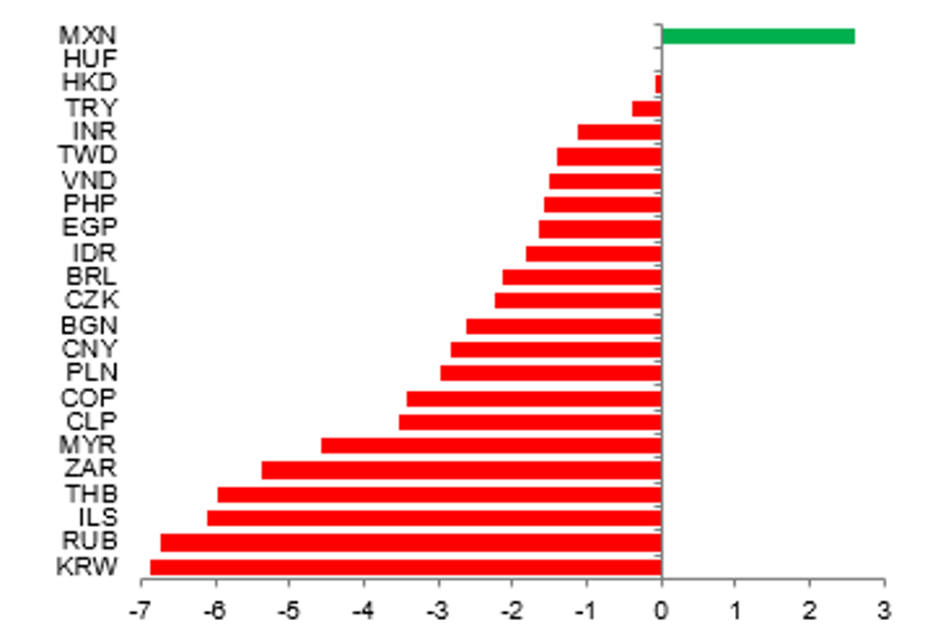 HIGH FREQEUNCY PMI ACTIVITY SUGGEST EM EMEA HAS EXPANDED FOR THREE CONSECUTIVE MONTHS