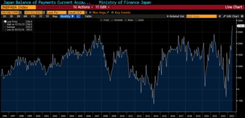 Source: Bloomberg